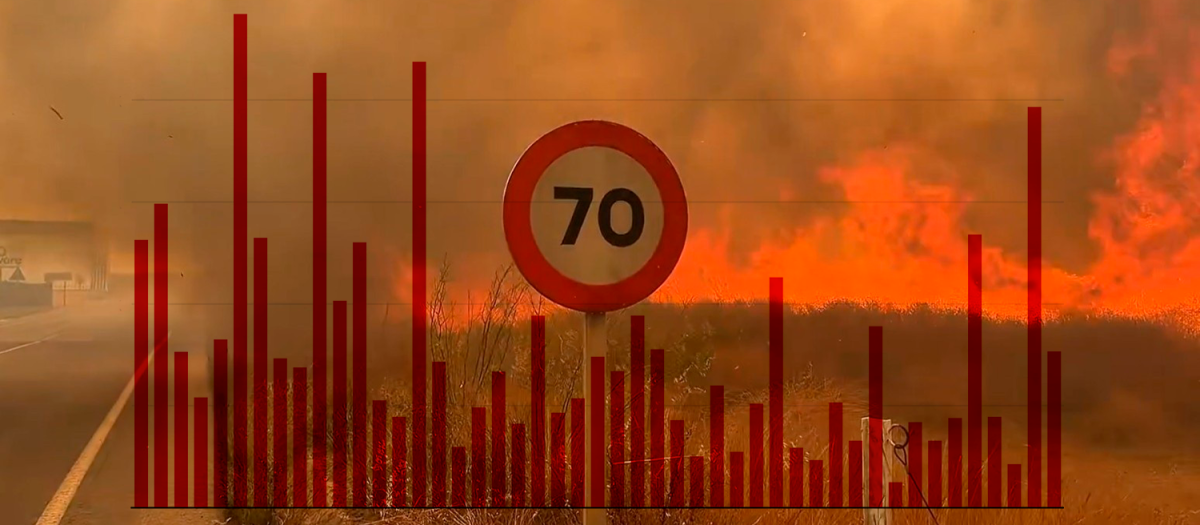 Número de hectáreas quemadas acumuladas cada año