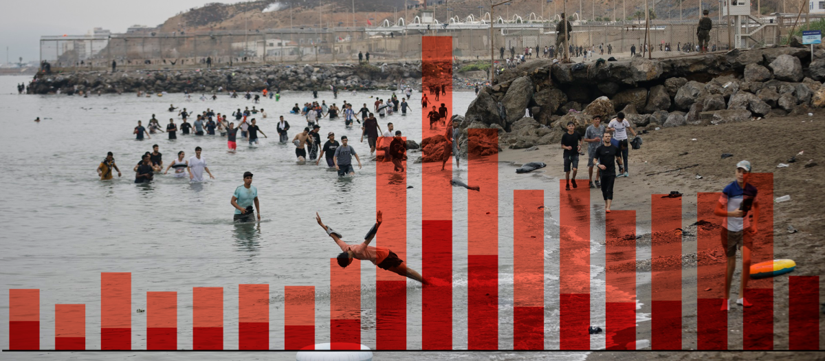 Entrada de inmigrantes irregulares a Ceuta