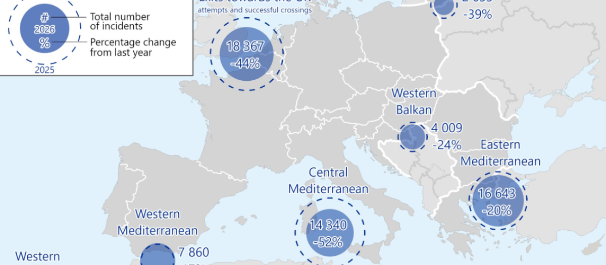 Entrada irregular de inmigrantes en Europa en los seis primeros meses del año