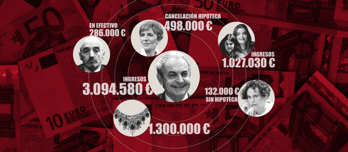 Ingresos de la órbita de Zapatero, según la UDEF