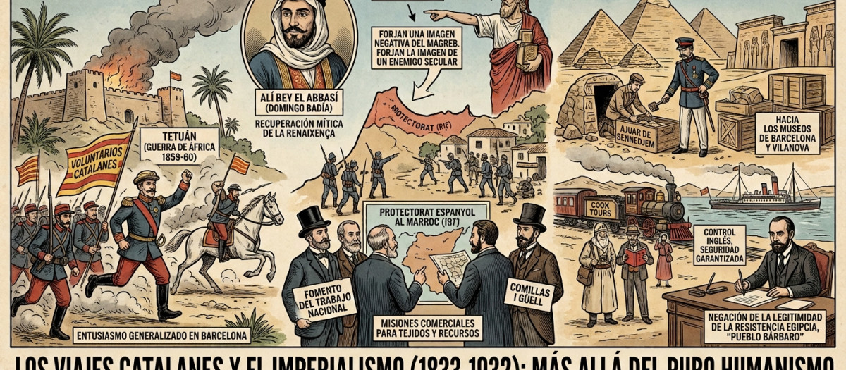 Los viajes catalanes y el imperialismo