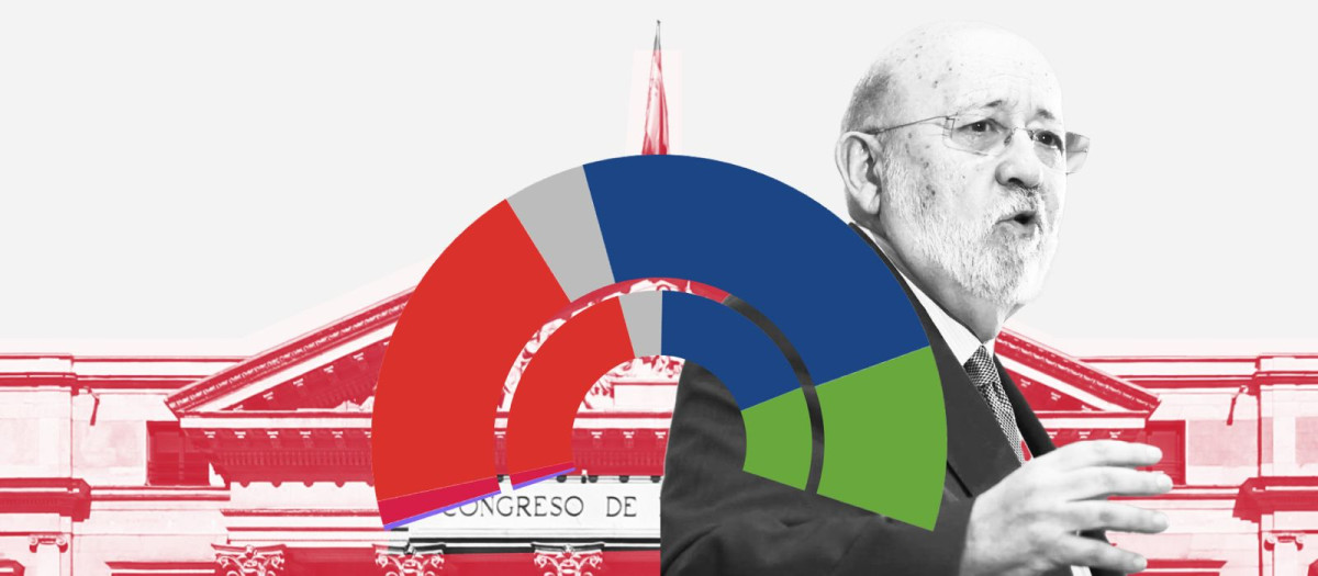 Reestimación del CIS