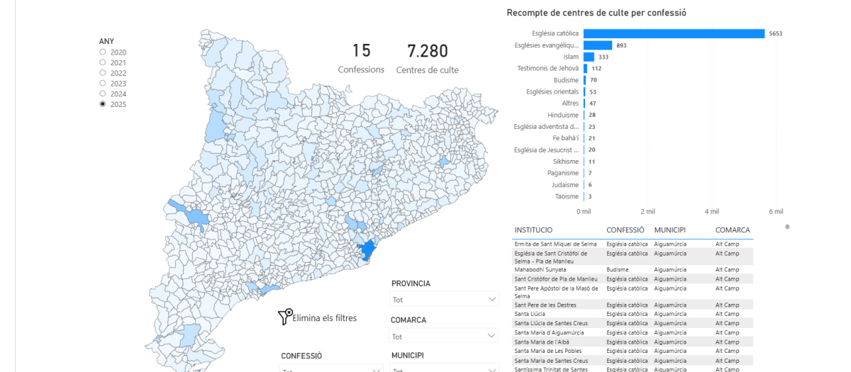 Mapa de los centros religiosos de Cataluña