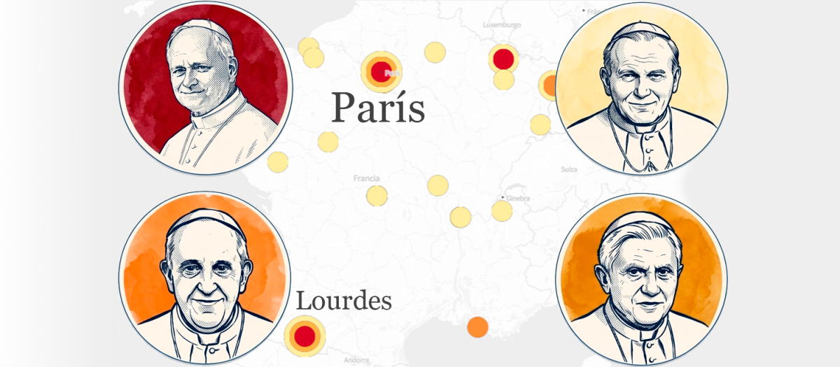 Viajes de los Papas a Francia