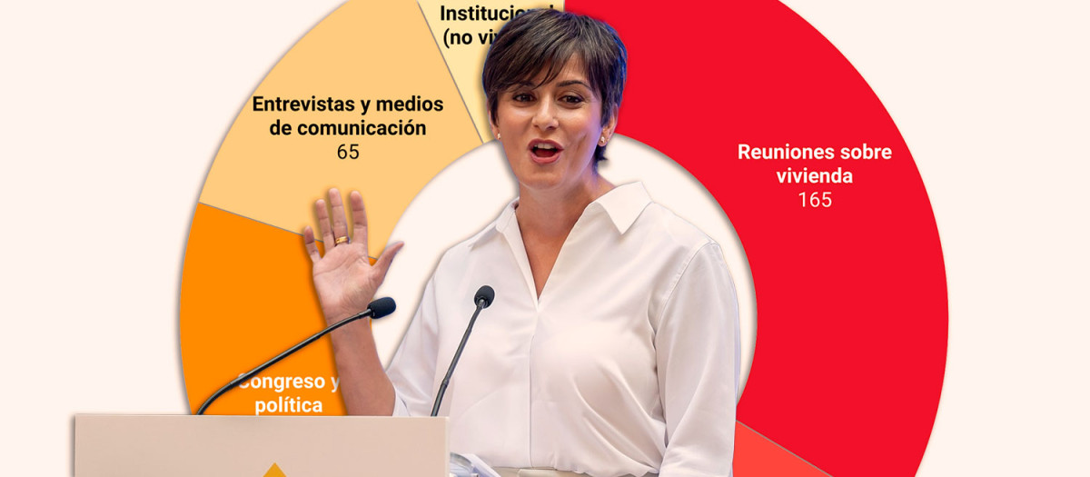 Isabel Rodríguez, Ministra de Vivienda y Agenda Urbana