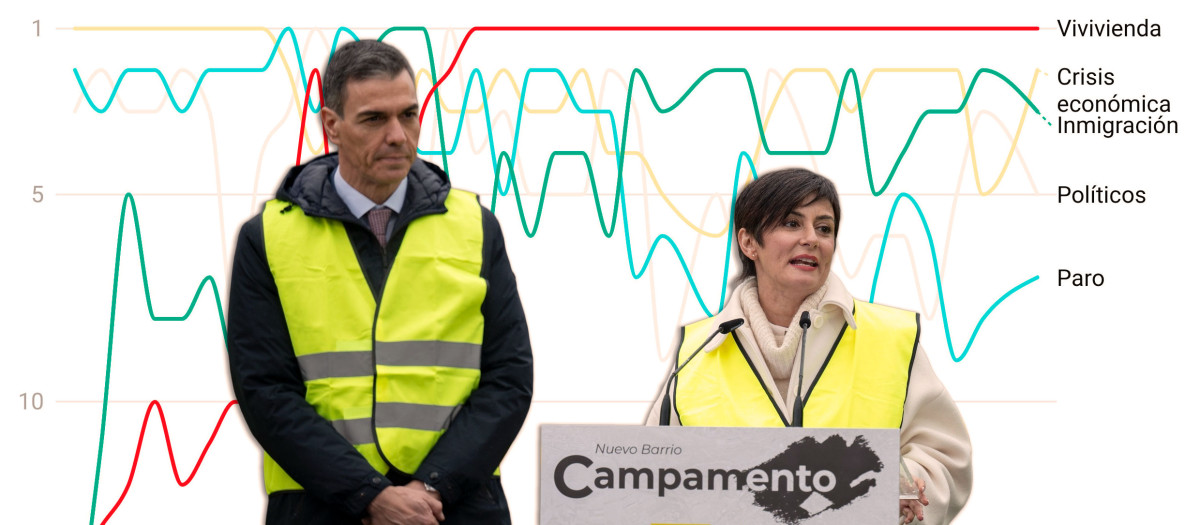 Pedro Sánchez e Isabel Rodríguez