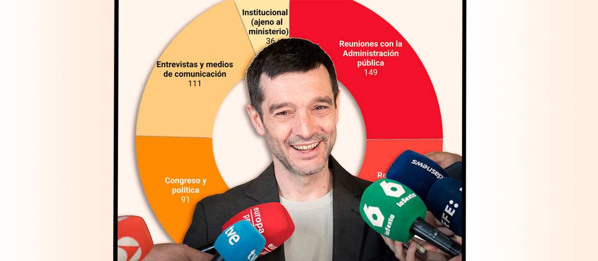 Pablo Bustinduy, ministro de Derechos Sociales, Consumo y Agenda 2030