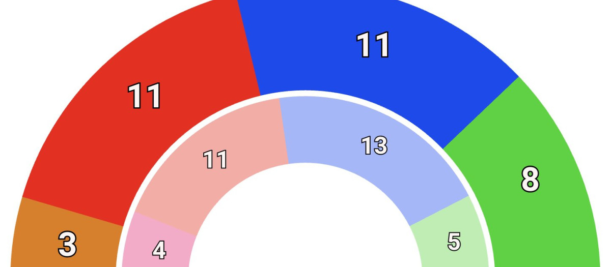 Imagen con el reparto de escaños en la Comunidad Valenciana