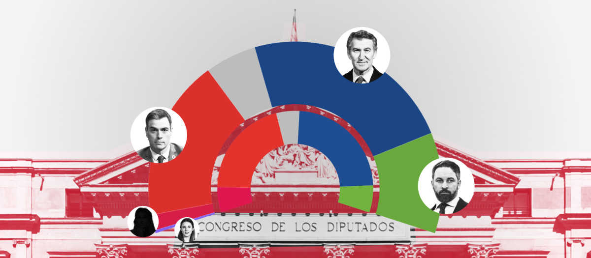 Estimación de escaños según el sondeo de octubre de Target Point para El Debate