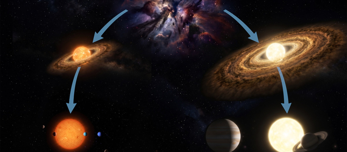 Ilustración de la formación de sistemas planetarios