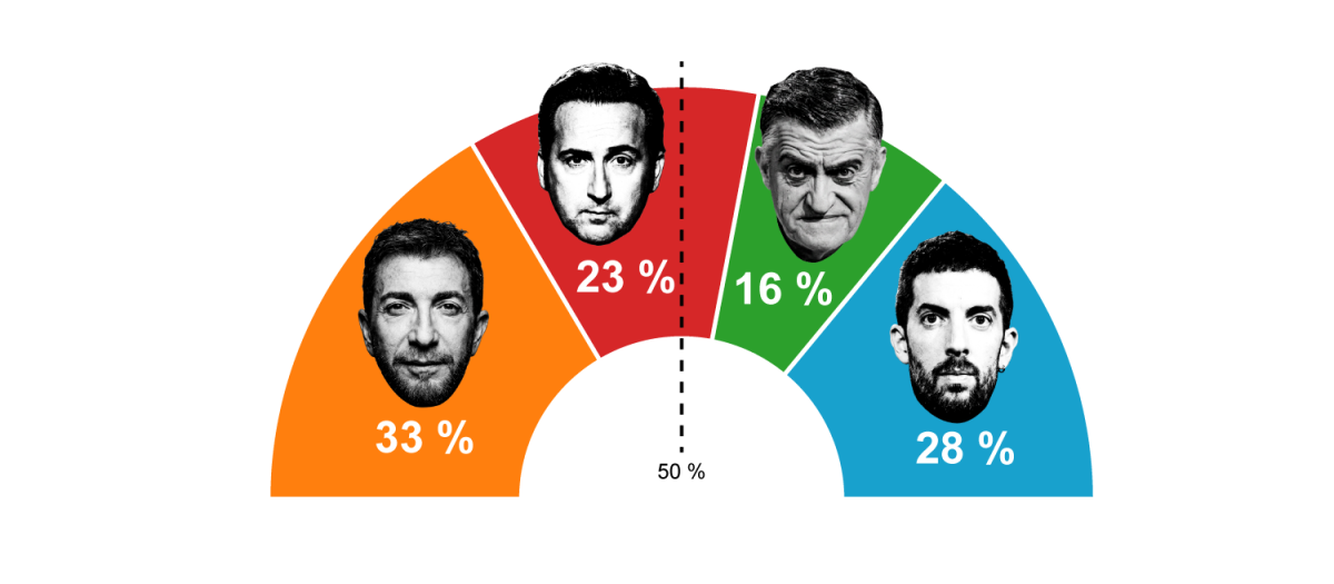 Reparto de audiencia entre los principales programas del prime time entre el 7 de septiembre y el 12 de octubre"