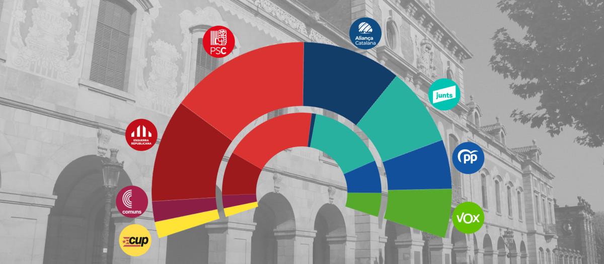 Barómetro publicado por por el Centro de Estudios de Opinión (CEO), el CIS catalán