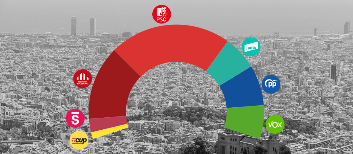 Resultados electorales del CEO en Cataluña de cara a las elecciones generales