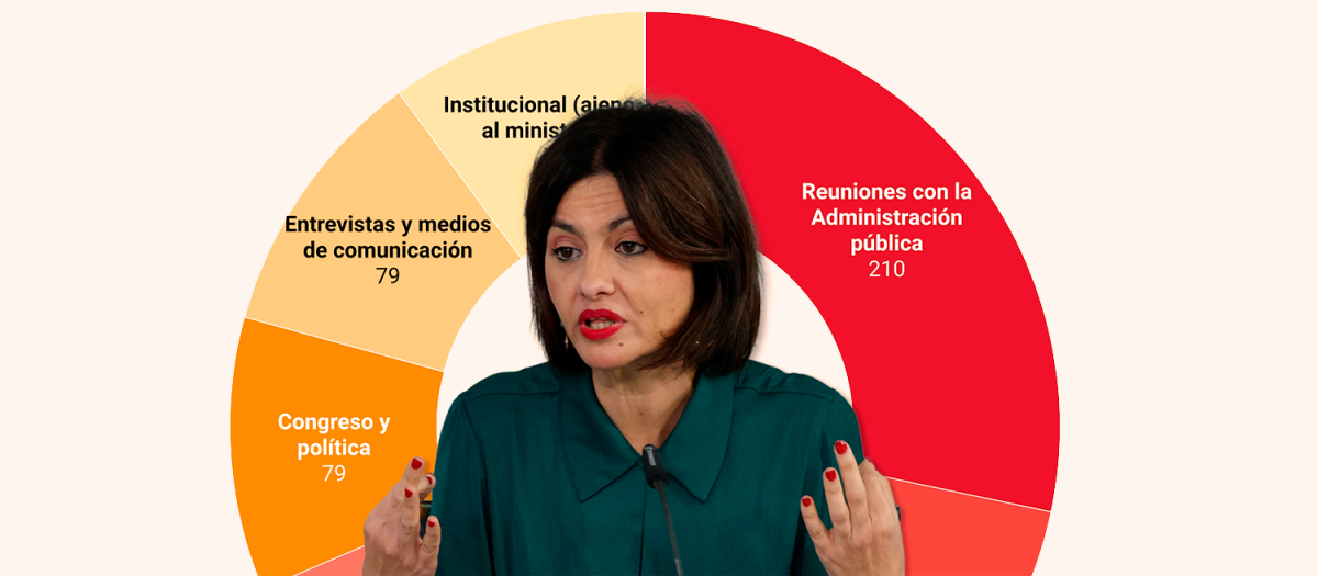 Sira Rego, ministra de Juventud e Infancia