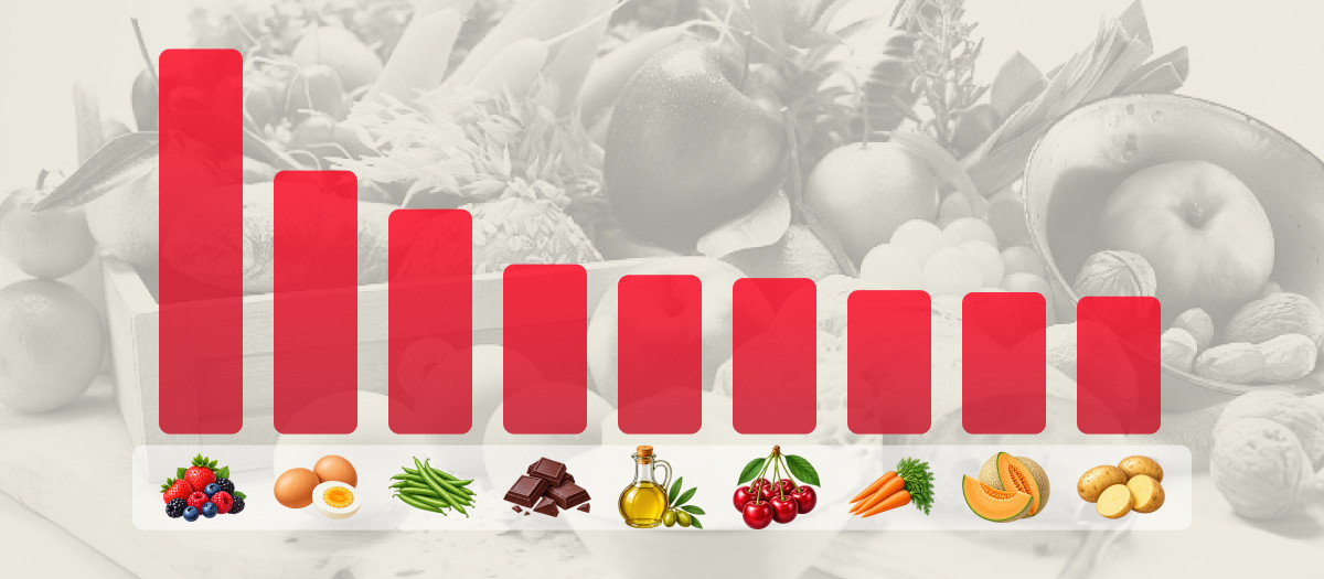 Los alimentos que más se han encarecido desde la pandemia