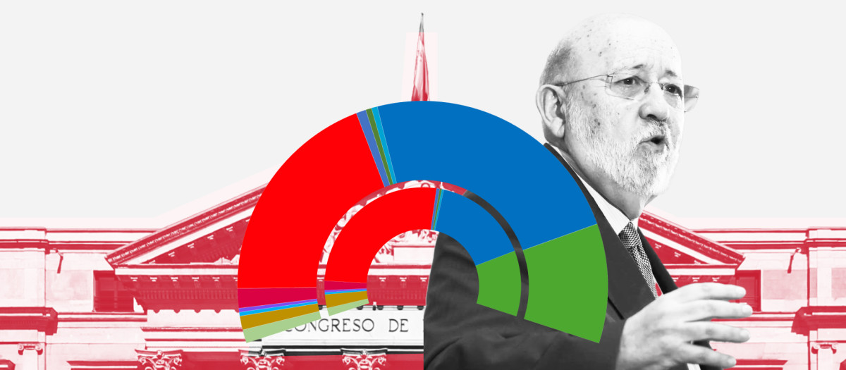 Reestimación del reparto de escaños del CIS, según Target Point