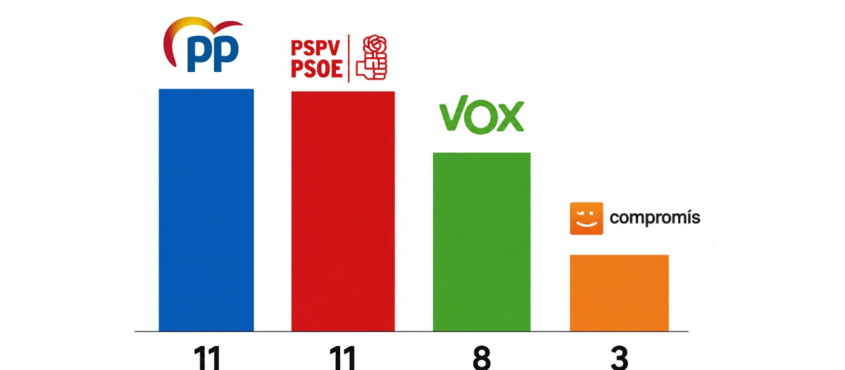 Imagen de la media de las últimas encuestas electorales