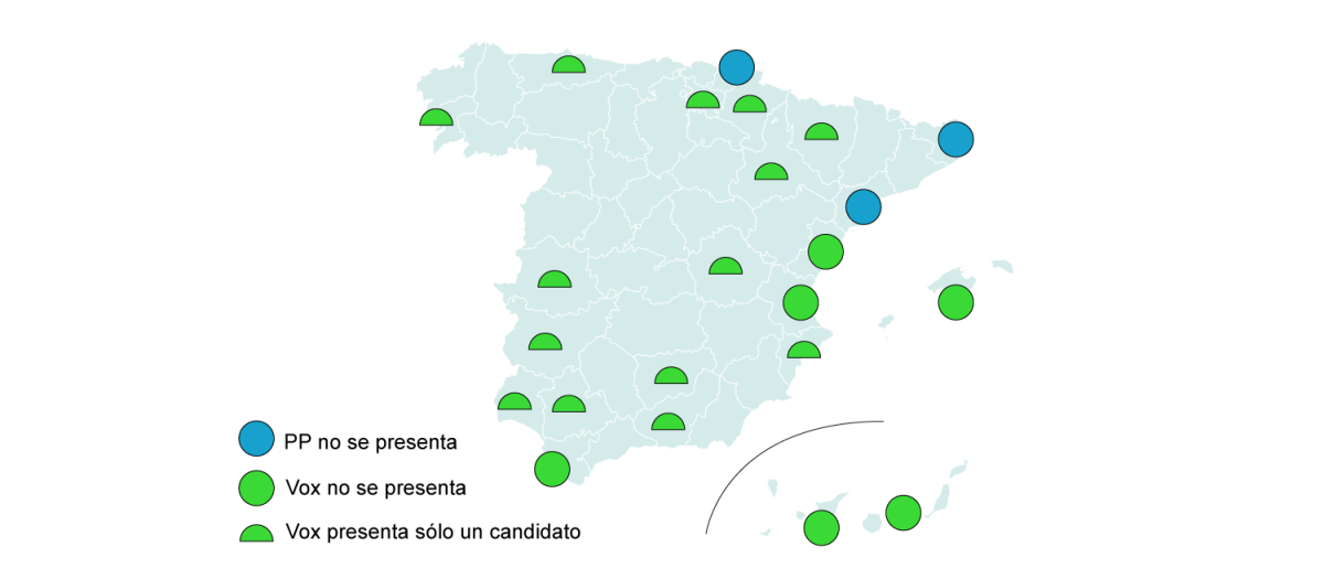 Provincias donde PP y Vox no se presentarán al Senado o lo harán parcialmente en las elecciones 2026