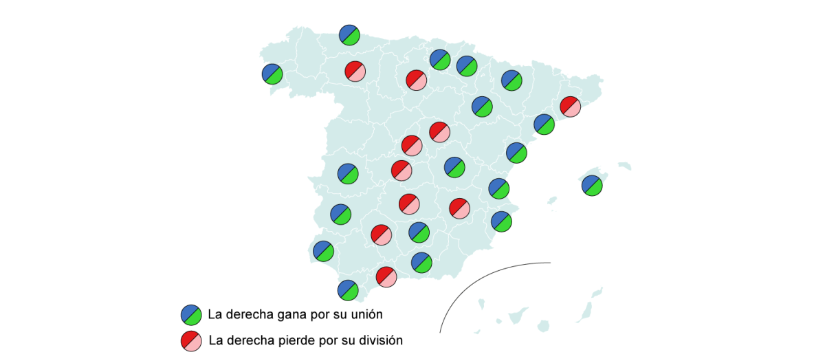 Provincias donde la unión de PP y Vox beneficia a la derecha y donde su división perjudica