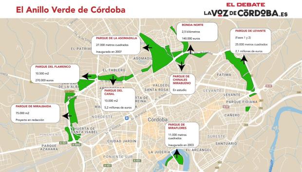 Fuente: Ayuntamiento de Córdoba- Infografía: Jesús Caparrós