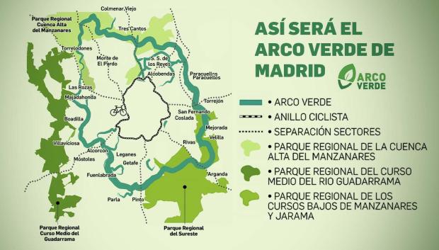 Infografía del arco verde de Madrid