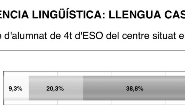 Ejemplo de los resultados que reciben los centros docentes