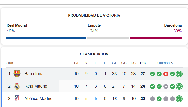 Probabilidades para el Clásico según la IA