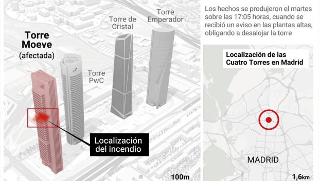 Gráfico incendio torre Moeve