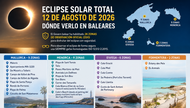 El Govern ha establecido las zonas donde será más seguro observar el eclipse del 12 de agosto.