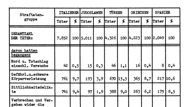 Imagen del informe estadístico policial de 1965 de Alemania Federal