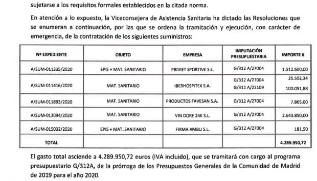 Relación de varios de los proveedores a los que la Comunidad de Madrid compró material sanitario, a partir de marzo de 2020