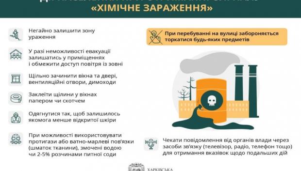Recomendaciones del Gobierno de Járkov para actuar en caso de ataque con armas químicas