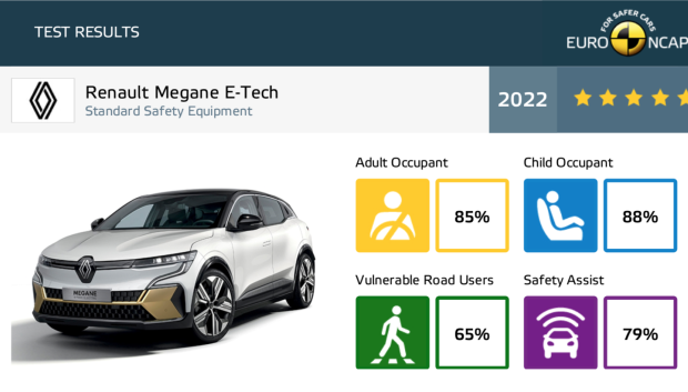 Hoja de resultados de Renault Megane E-Tech.