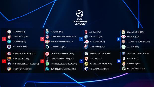 En Directo Sorteo De La Fase De Grupos De La Champions League 2022 23