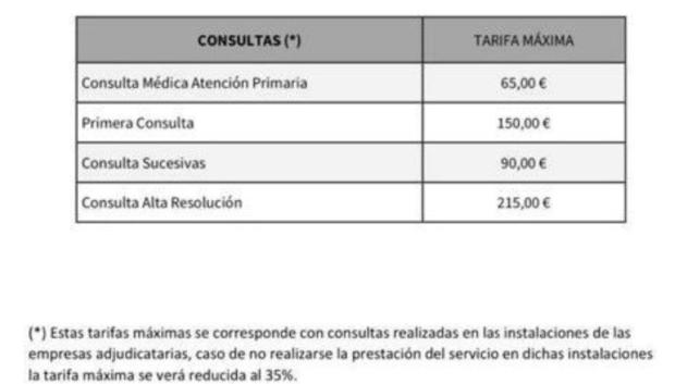 Documento con la propuestas de tarifas máximas por consulta de la Junta de Andalucía