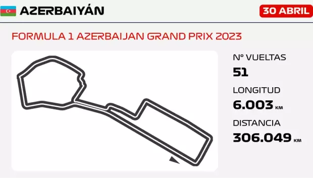 Circuito de Bakú para el GP de Azerbaiyán