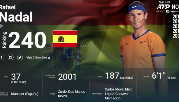El ranking actual de Rafa Nadal en la ATP
