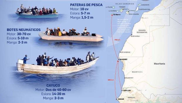 La llegada de inmigrantes a Canarias se ha disparado en octubre