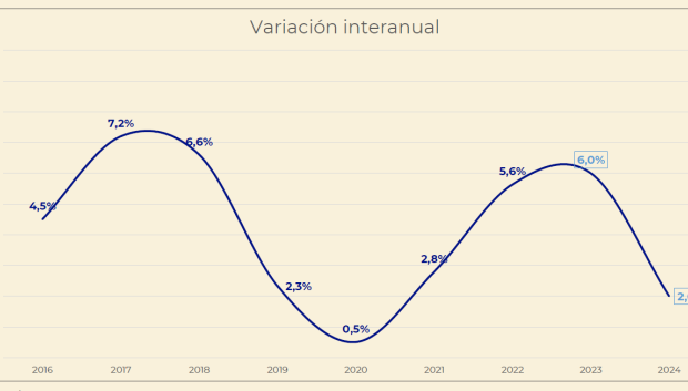 Evolución del precio de la vivienda