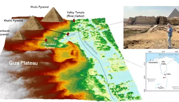 La imagen de radar de la izquierda muestra las calzadas y los puertos de las pirámides alineados perfectamente con el canal descubierto. La foto de la derecha muestra una calzada en Guiza que conducía al paseo junto al río