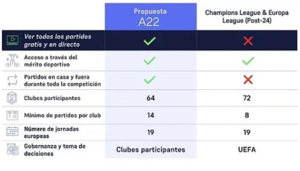 Comparativa Superliga y Champions League