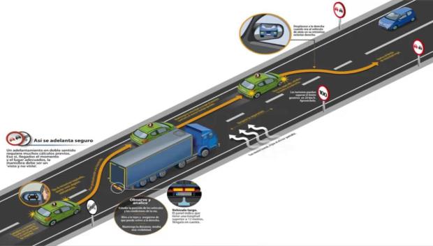 Adelantar y volver a nuestro carril, así de sencillo