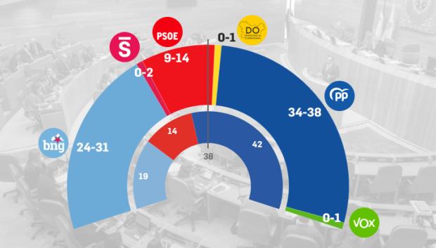 Cis de Galicia a 12 de febrero