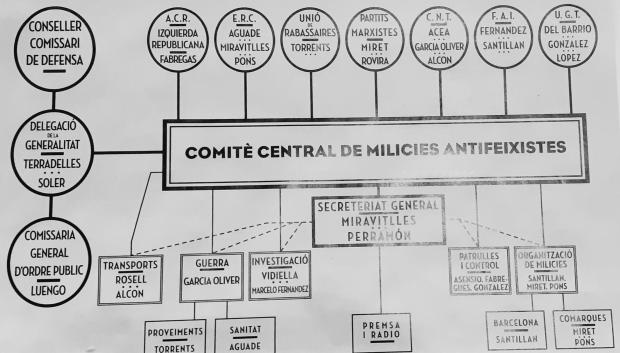Comité Central de Milicias Antifascistas de Cataluña