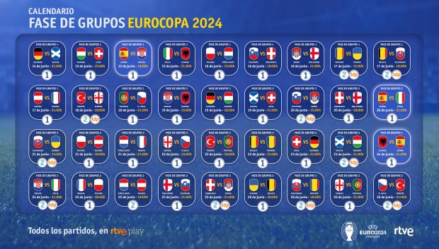 Cuadro con todos los partidos de la primera fase de la Eurocopa 2024