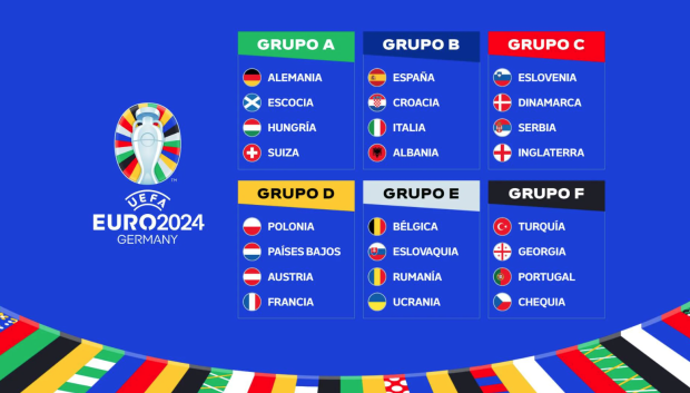 Grupos de la Eurocopa 2024