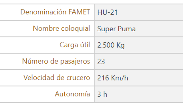 Características técnicas del helicóptero Super Puma