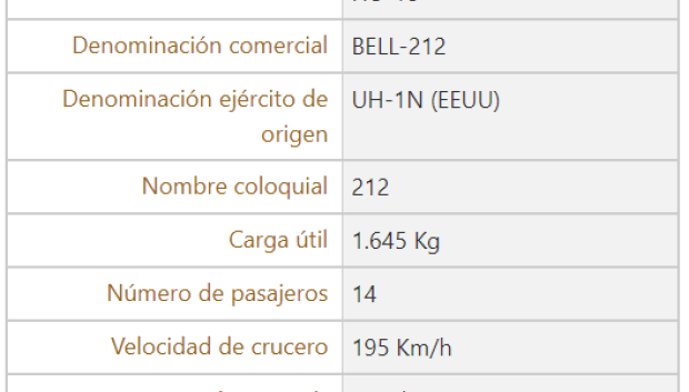 Características técnicas del helicóptero Augusta-Bell 212 (HU-18)