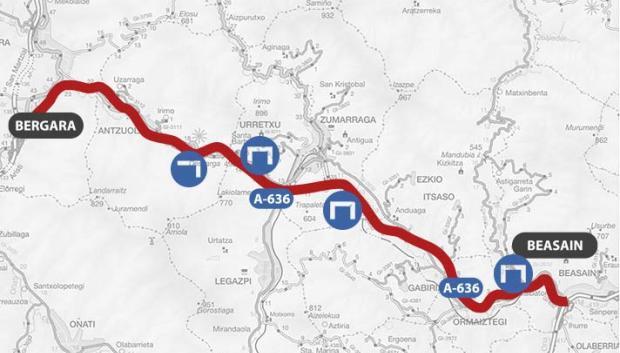 La carretera de pago vasca