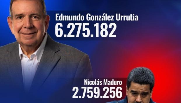 cifras de elecciones venezuela de la oposición